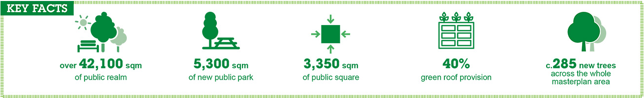 High Roads West Masterplan - Green Spaces Key Facts