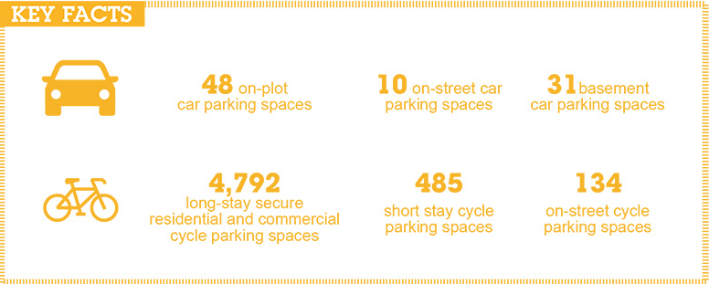 High Roads West - Key Facts: Connections