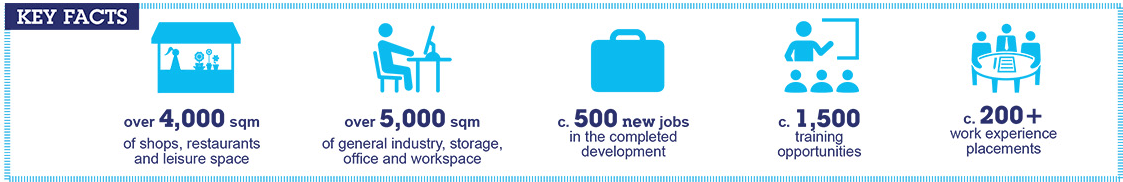 High Roads West - Key Facts Jobs, Workspace & Retail